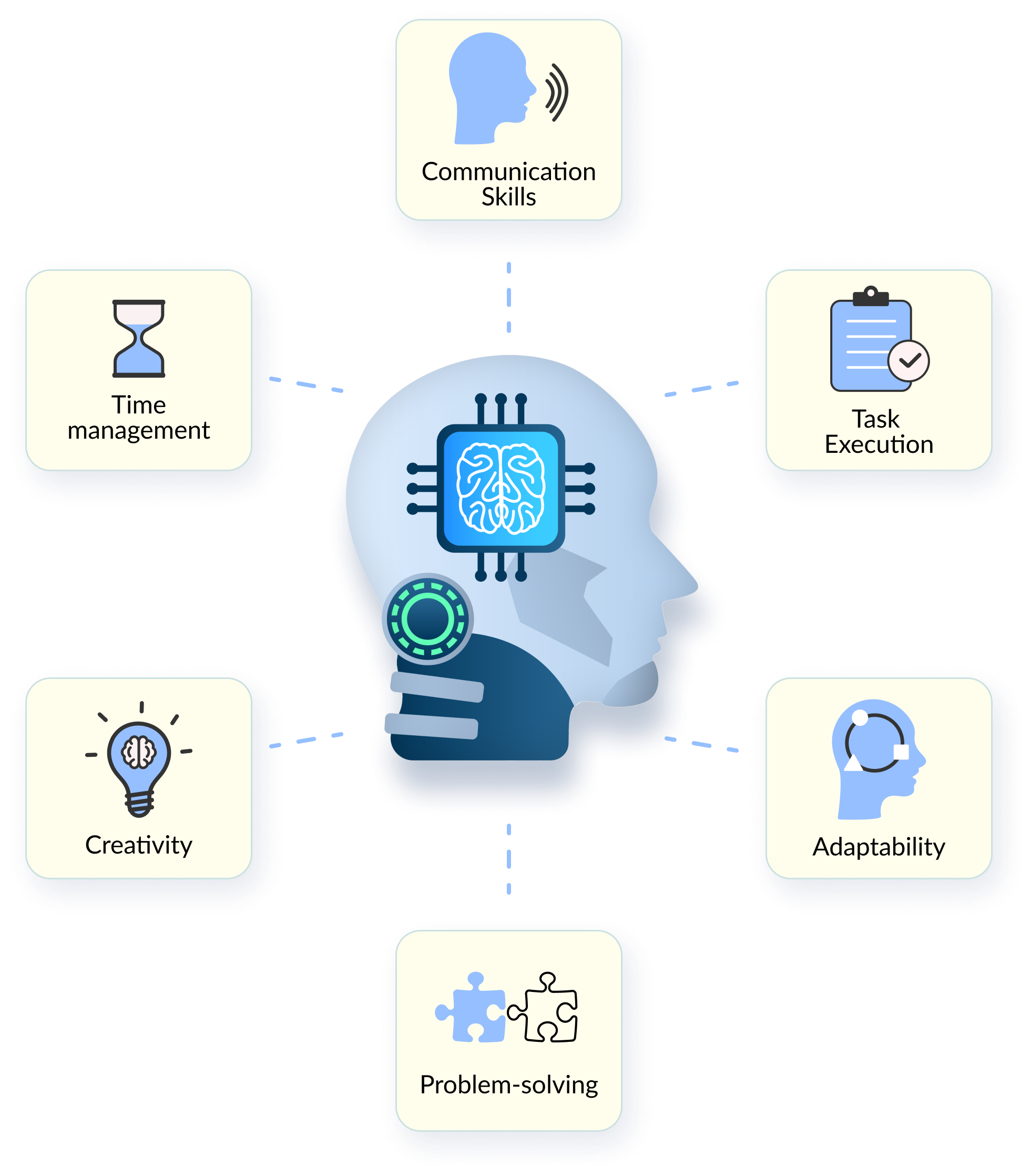 Advanced AI Analysis visualization